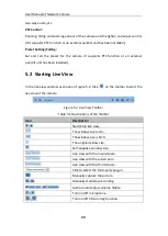 Preview for 29 page of LTS CMIP7442W-28M User Manual