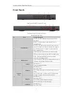 Preview for 6 page of LTS LTD8308T-ST Quick Start Manual