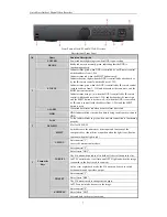 Preview for 8 page of LTS LTD8308T-ST Quick Start Manual