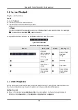 Предварительный просмотр 22 страницы LTS LTN07256-R16 User Manual