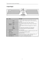 Preview for 7 page of LTS LTN0732-R8 Quick Start Manual