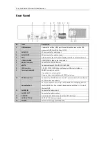 Preview for 8 page of LTS LTN0732-R8 Quick Start Manual