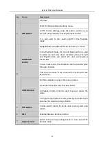 Предварительный просмотр 21 страницы LTS LTN87 K-HT Series User Manual