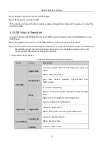 Preview for 23 page of LTS LTN87 K-HT Series User Manual