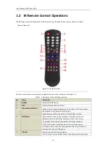 Preview for 15 page of LTS LTN8704-P4 User Manual