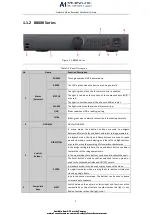 Preview for 10 page of LTS LTN8716K-P16 Quick Start Manual