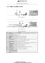 Preview for 13 page of LTS LTN8716K-P16 Quick Start Manual