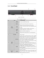 Preview for 15 page of LTS LTN8916 User Manual
