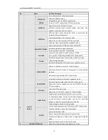 Preview for 16 page of LTS LTN8932-R User Manual