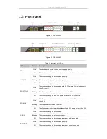 Preview for 9 page of LTS POE-SW1602 User Manual