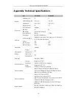 Preview for 21 page of LTS POE-SW1602 User Manual