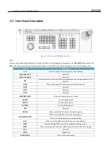 Предварительный просмотр 7 страницы LTS PTZKB835 User Manual