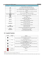 Preview for 8 page of LTS PTZKB835 User Manual