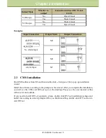 Preview for 16 page of LTV LTV-ISDNO20-EM2 User Manual