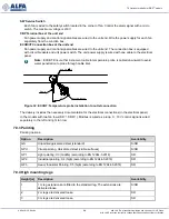 Предварительный просмотр 56 страницы LU-VE AlfaSolar S Instruction Manual