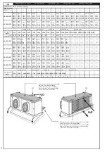 Preview for 20 page of LU-VE CHS-LHS Installation And Maintenance  Instruction