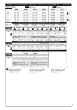 Preview for 27 page of LU-VE EAV5 Installation And Maintenance  Instruction