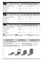 Preview for 25 page of LU-VE F30HC Installation And Maintenance Instructions Manual