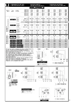 Preview for 27 page of LU-VE F30HC Installation And Maintenance Instructions Manual