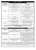 Предварительный просмотр 24 страницы LU-VE F31HC Series Installation, Operation, Service And Maintenance Instructions