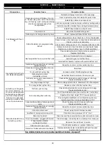 Предварительный просмотр 25 страницы LU-VE F31HC Series Installation, Operation, Service And Maintenance Instructions