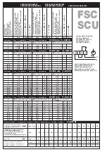 Предварительный просмотр 4 страницы LU-VE FSC 4/1 Installation Manual