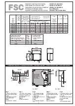 Предварительный просмотр 5 страницы LU-VE FSC 4/1 Installation Manual