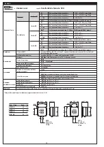 Предварительный просмотр 12 страницы LU-VE FSC 4/1 Installation Manual