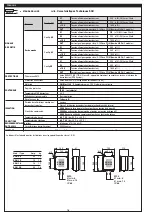 Предварительный просмотр 16 страницы LU-VE FSC 4/1 Installation Manual