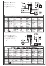 Предварительный просмотр 23 страницы LU-VE FSC 4/1 Installation Manual