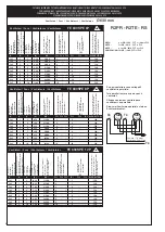 Preview for 6 page of LU-VE QE Instructions Manual