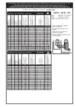 Preview for 7 page of LU-VE QE Instructions Manual