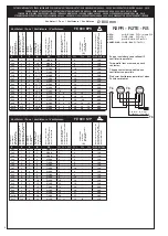 Preview for 8 page of LU-VE QE Instructions Manual