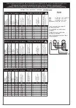 Preview for 10 page of LU-VE QE Instructions Manual