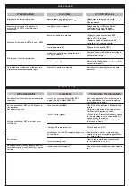 Preview for 24 page of LU-VE QE Instructions Manual