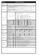 Preview for 28 page of LU-VE QE Instructions Manual