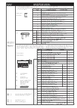 Preview for 29 page of LU-VE QE Instructions Manual