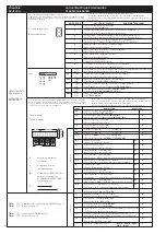 Preview for 32 page of LU-VE QE Instructions Manual