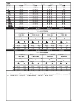 Preview for 11 page of LU-VE SHL H Series Installation And Maintenance  Instruction