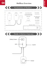 Preview for 5 page of LuAo Besen Home User Manual