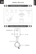 Preview for 10 page of LuAo Besen Home User Manual