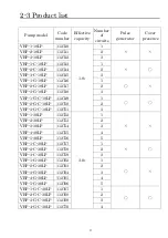 Preview for 10 page of LUBE BP-1-C-30LP Instruction Manual