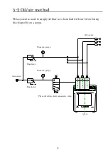 Preview for 19 page of LUBE BP-1-C-30LP Instruction Manual