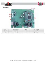 Предварительный просмотр 35 страницы Lube1 ATF602 Manual