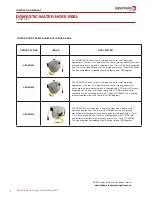 Preview for 4 page of lubemate L-PDW1225 Instruction Manual