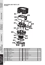 Предварительный просмотр 10 страницы Lubeworks 18063521 Instruction Manual