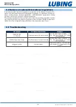 Preview for 22 page of Lubing Pad-Climate-System Assembly Instructions And Operating Manual