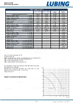 Preview for 24 page of Lubing Pad-Climate-System Assembly Instructions And Operating Manual