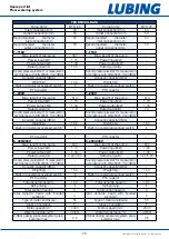 Preview for 26 page of Lubing Pad-Climate-System Assembly Instructions And Operating Manual