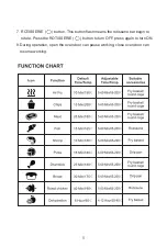 Preview for 6 page of Luby EK-120X03 Instructions Manual